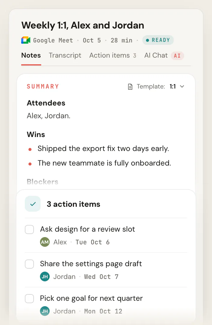 Scribbl notes for "Weekly 1:1, Alex and Jordan" using the 1:1 template, showing the attendees, the wins and the blockers, and a card with 3 action items, each with an owner and a due date.