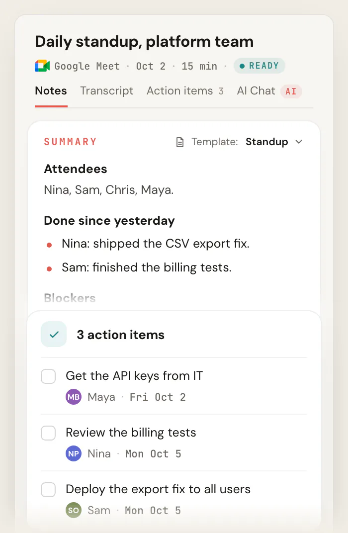 Scribbl notes for "Daily standup, platform team" using the Standup template, showing the attendees, the done since yesterday and the blockers, and a card with 3 action items, each with an owner and a due date.