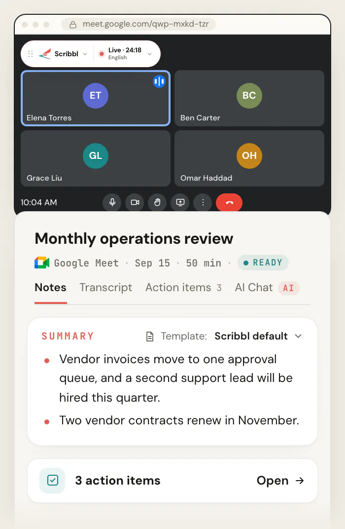 A Google Meet call with four people and the Scribbl bar at the top, above the Scribbl meeting page for Monthly operations review: Google Meet, Sep 15, 50 min, Ready, a two-point summary and 3 action items