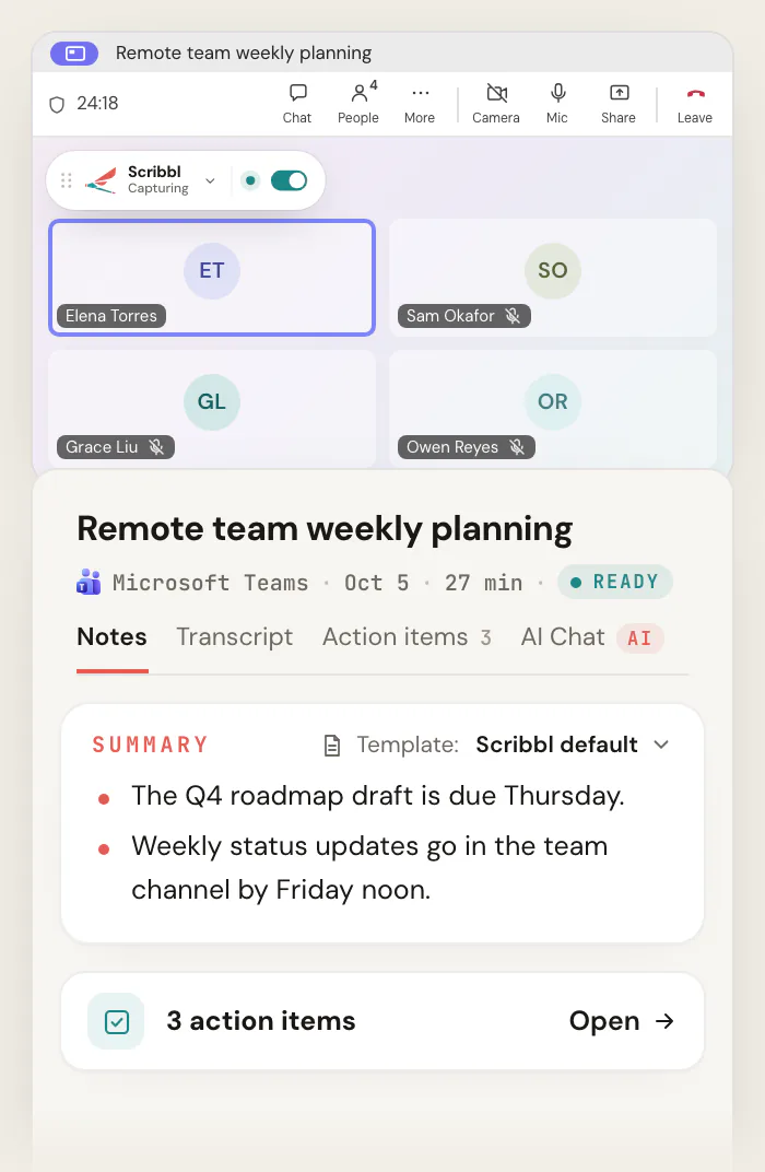 A Microsoft Teams call with Scribbl Desktop showing Capturing at the top left, and the Scribbl meeting page for "Remote team weekly planning" with a summary and 3 action items.