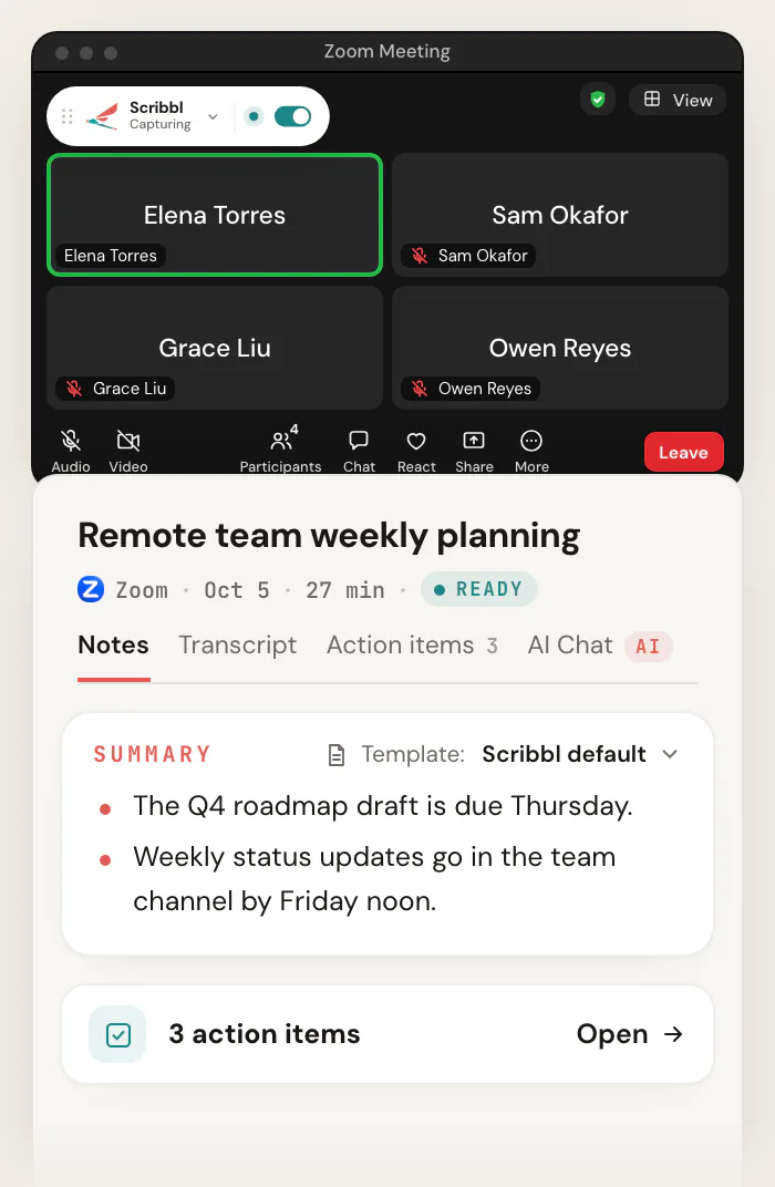 A Zoom call with Scribbl Desktop showing Capturing at the top left, and the Scribbl meeting page for "Remote team weekly planning" with a summary and 3 action items.