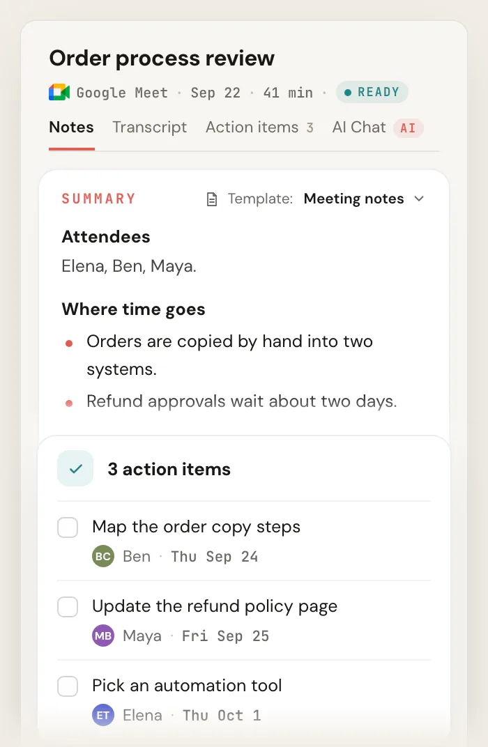 The Scribbl meeting page for "Order process review", a Google Meet meeting, with Notes, Transcript, Action items and AI Chat tabs, a summary with Attendees, Where time goes and Decisions, and a card listing 3 action items with owners and dates.