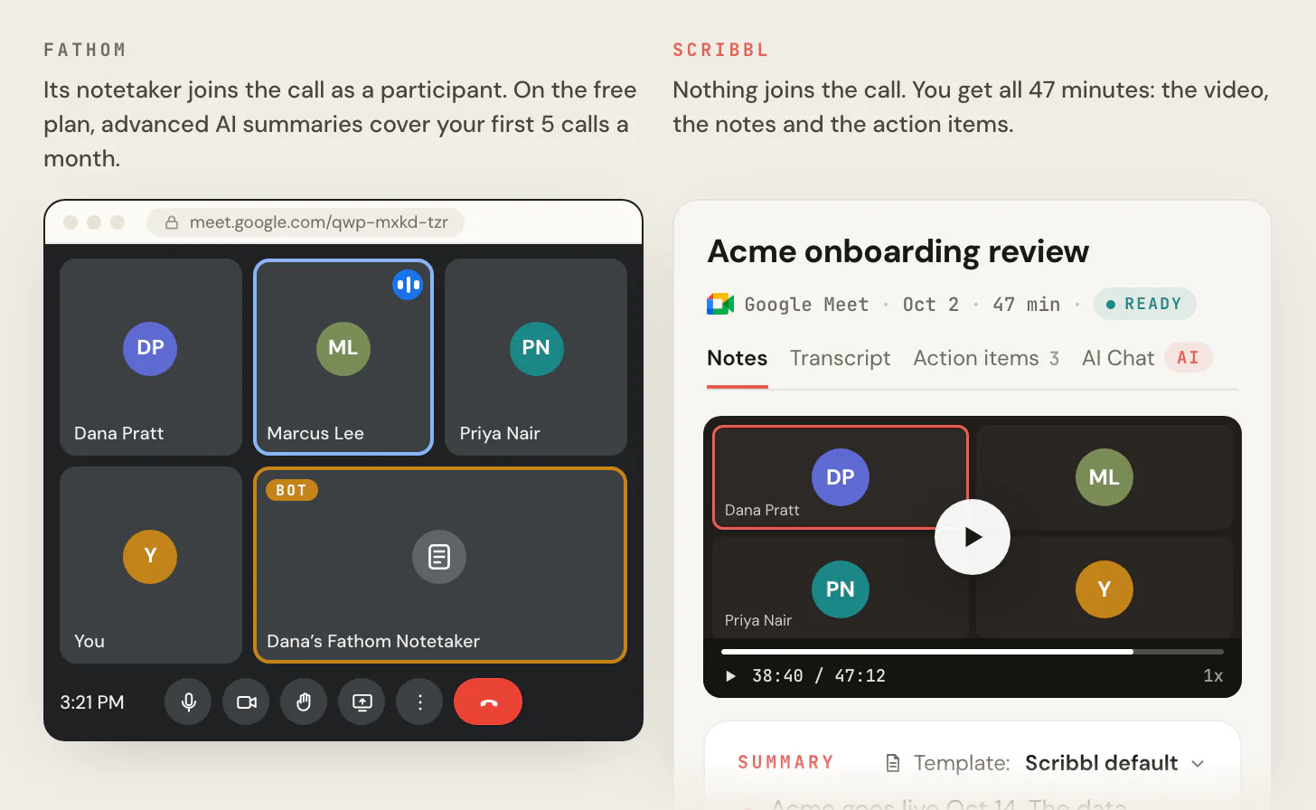A Google Meet call with Dana's Fathom Notetaker shown as an extra participant marked BOT, next to the Scribbl meeting page for the same call, Acme onboarding review, 47 minutes on Google Meet, with the video player and a summary