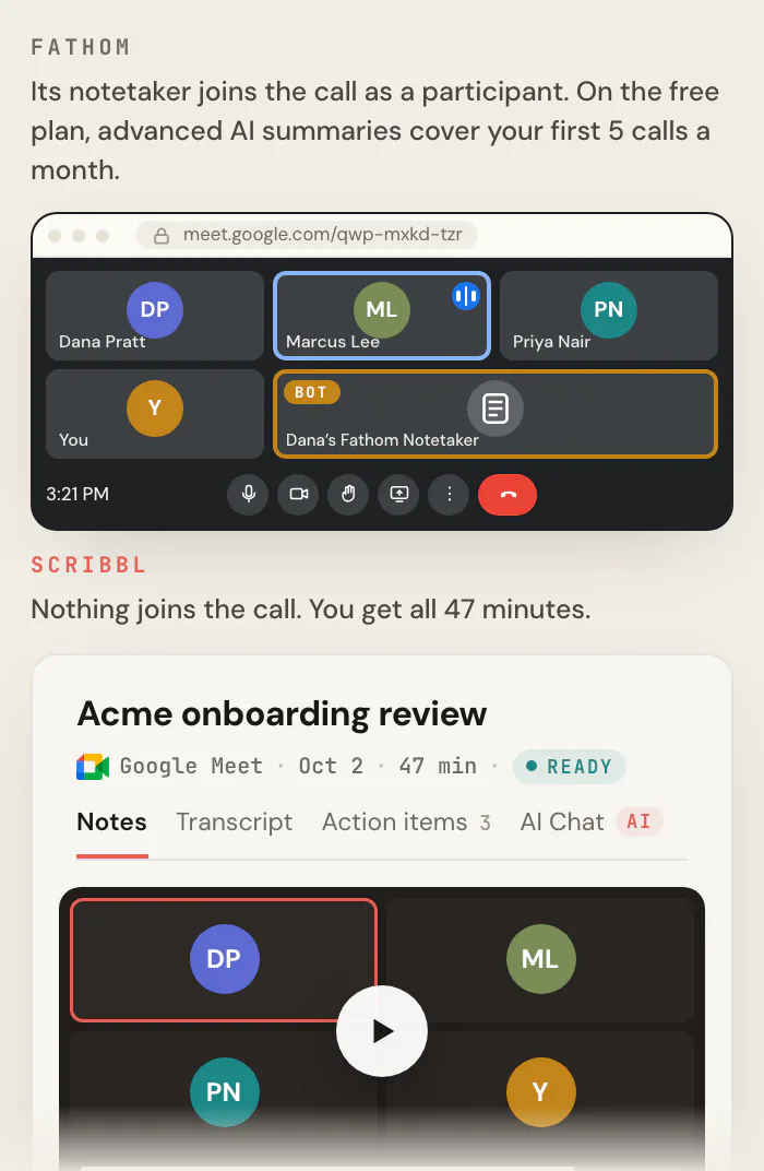 A Google Meet call with "Dana’s Fathom Notetaker" as an extra participant, next to the Scribbl meeting page for the same call with the full 47-minute video and a summary.