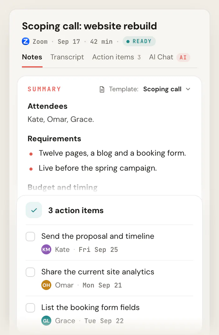 Scribbl notes for "Scoping call: website rebuild" using the Scoping call template, showing the attendees, the requirements and the budget and timing, and a card with 3 action items, each with an owner and a due date.