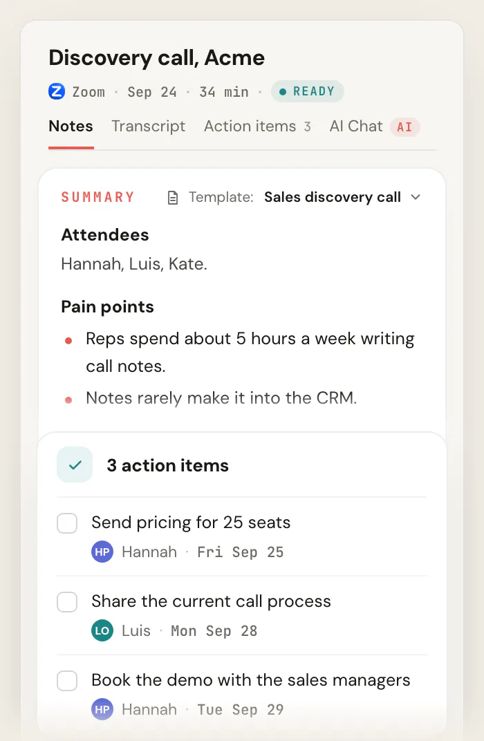 Scribbl notes for "Discovery call, Acme" using the Sales discovery call template, showing the attendees, the pain points and the next steps, and a card with 3 action items, each with an owner and a due date.